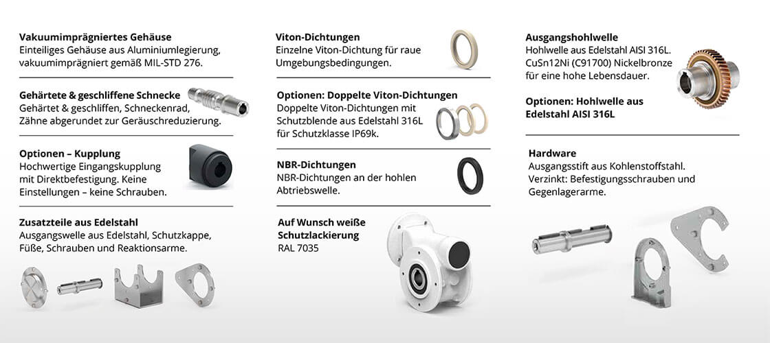Abbildung eines Aluminium Schneckengetriebes mit beschrifteten Komponenten  und zugeh&ouml;rigen Dichtungen sowie Zubeh&ouml;rteilen