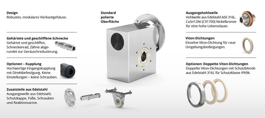 Abbildung eines modularen, eckigen Edelstahlgetriebes mit Beschriftungen zu Design, geh&auml;rteter Schnecke, Kupplungsoptionen, Zusatzteilen, polierter Oberfl&auml;che, Ausgangshohlwelle und Viton-Dichtungen