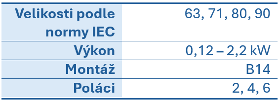Tabulka s technick&yacute;mi &uacute;daji o velikostech podle normy IEC, v&yacute;konu, způsobu upevněn&iacute; a počtu p&oacute;lů elektromotorů