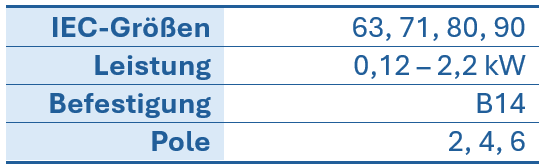 Tabelle mit technischen Daten zu IEC-Gr&ouml;&szlig;en, Leistung, Befestigung und Polzahl von Elektromotoren