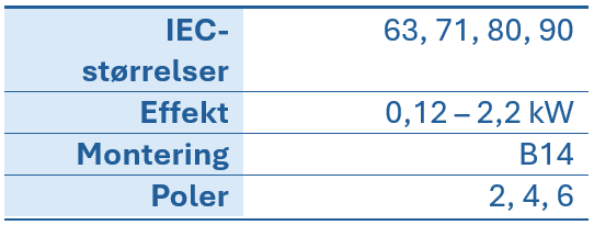 Tabel med tekniske data om IEC-st&oslash;rrelser, effekt, fastg&oslash;relse og polantal for elmotorer