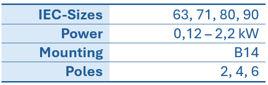 Table showing technical data on IEC sizes, power, mounting and number of poles for electric motors
