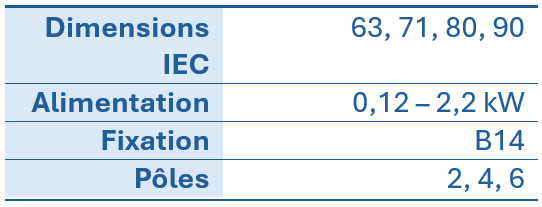 Tableau pr&eacute;sentant les caract&eacute;ristiques techniques des moteurs &eacute;lectriques : tailles CEI, puissance, mode de fixation et nombre de p&ocirc;les