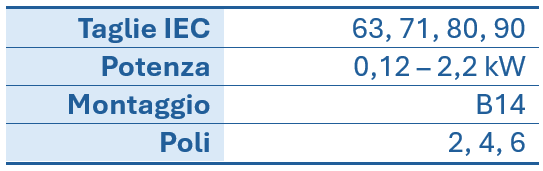 Tabella con i dati tecnici relativi alle dimensioni IEC, alla potenza, al tipo di fissaggio e al numero di poli dei motori elettrici