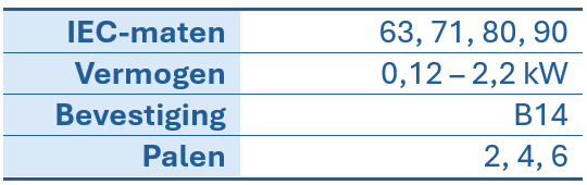 Tabel met technische gegevens over IEC-maten, vermogen, bevestiging en aantal polen van elektromotoren