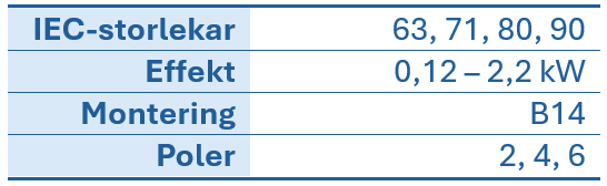 Tabell med tekniska data om IEC-storlekar, effekt, f&auml;sts&auml;tt och polantal f&ouml;r elmotorer