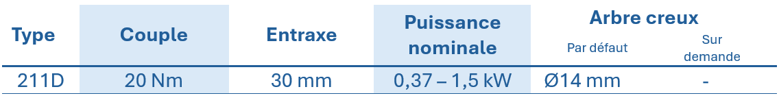 Tableau pr&eacute;sentant les caract&eacute;ristiques techniques des r&eacute;ducteurs &agrave; engrenages cylindriques RCD, indiquant le type, le couple, l'entraxe, la puissance nominale et le diam&egrave;tre de l'arbre creux