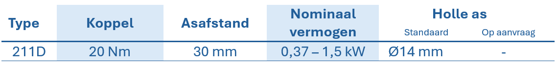 Tabel met technische gegevens over RCD-tandwielkasten, met vermelding van type, koppel, asafstand, nominaal vermogen en diameter van de holle as