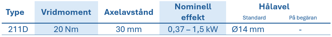 Tabell med tekniska data f&ouml;r RCD-cylinderv&auml;xlar, visar typ, vridmoment, axelavst&aring;nd, nominell effekt och ih&aring;lig axeldiameter