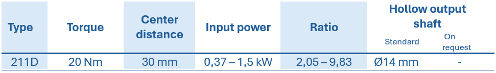 Table containing technical data for RCD spur gearboxes, showing type, torque, center distance, rated power, gear ratio, and hollow shaft diameter