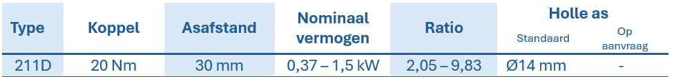 Tabel met technische gegevens van RCD-tandwielkasten, met vermelding van type, koppel, asafstand, nominaal vermogen, overbrengingsverhouding en diameter van de holle as