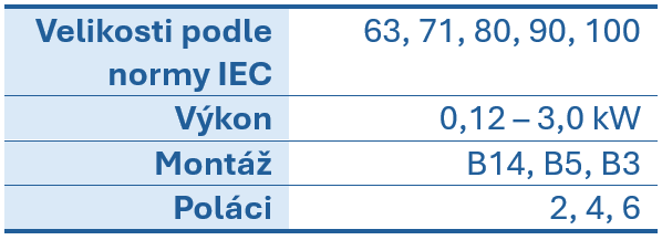 Tabulka s technick&yacute;mi &uacute;daji o velikostech podle normy IEC, v&yacute;konu, způsobu upevněn&iacute; a počtu p&oacute;lů elektromotorů