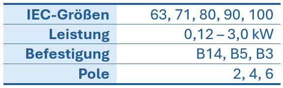 Tabelle mit technischen Daten zu IEC-Gr&ouml;&szlig;en, Leistung, Befestigung und Polzahl von Elektromotoren