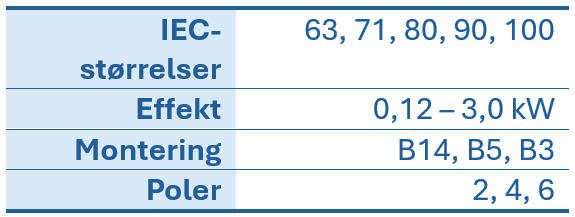 Tabel med tekniske data om IEC-st&oslash;rrelser, effekt, fastg&oslash;relse og polantal for elmotorer