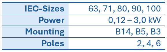 Table of technical data on IEC sizes, power, mounting, and number of poles for electric motors