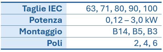 Tabella con i dati tecnici relativi alle dimensioni IEC, alla potenza, al tipo di fissaggio e al numero di poli dei motori elettrici