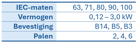 Tabel met technische gegevens over IEC-maten, vermogen, bevestiging en aantal polen van elektromotoren