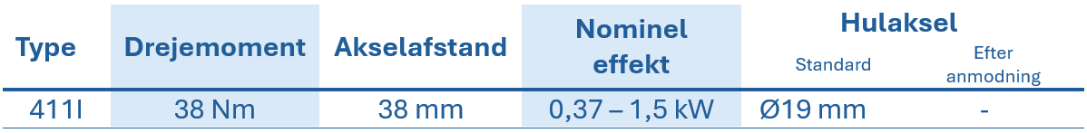 Tabel med tekniske data for RCI-tandhjulsgear, der viser type, drejningsmoment, akselafstand, nominel effekt og hulakslens diameter