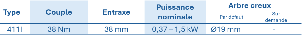 Tableau pr&eacute;sentant les caract&eacute;ristiques techniques des r&eacute;ducteurs &agrave; engrenages cylindriques RCI, indiquant le type, le couple, l'entraxe, la puissance nominale et le diam&egrave;tre de l'arbre creux
