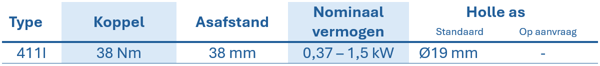 Tabel met technische gegevens over RCI-tandwielkasten, met vermelding van type, koppel, asafstand, nominaal vermogen en diameter van de holle as
