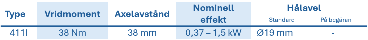 Tabell med tekniska data f&ouml;r RCI-cylinderv&auml;xlar, visar typ, vridmoment, axelavst&aring;nd, nominell effekt och ih&aring;lig axeldiameter