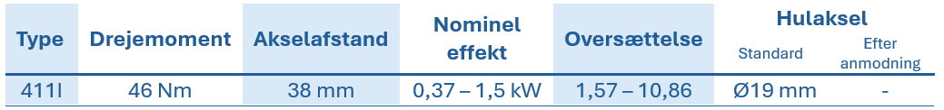 Tabel med tekniske data for RCI-tandhjulsgear, der viser type, drejningsmoment, akselafstand, nominel effekt, gearforhold og hulakseldiameter