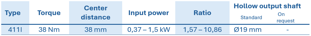 Table containing technical data for RCI spur gearboxes, showing type, torque, center distance, rated power, gear ratio, and hollow shaft diameter