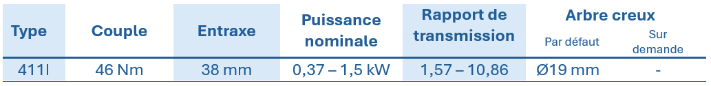 Tableau pr&eacute;sentant les caract&eacute;ristiques techniques des r&eacute;ducteurs &agrave; engrenages cylindriques RCI, indiquant le type, le couple, l'entraxe, la puissance nominale, le rapport de r&eacute;duction et le diam&egrave;tre de l'arbre creux