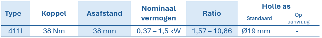Tabel met technische gegevens over RCI-tandwielkasten, met vermelding van type, koppel, asafstand, nominaal vermogen, overbrengingsverhouding en diameter van de holle as
