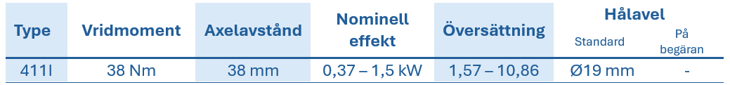 Tabell med tekniska data f&ouml;r RCI-cylinderv&auml;xlar, visar typ, vridmoment, axelavst&aring;nd, nominell effekt, utv&auml;xling och ih&aring;lig axeldiameter